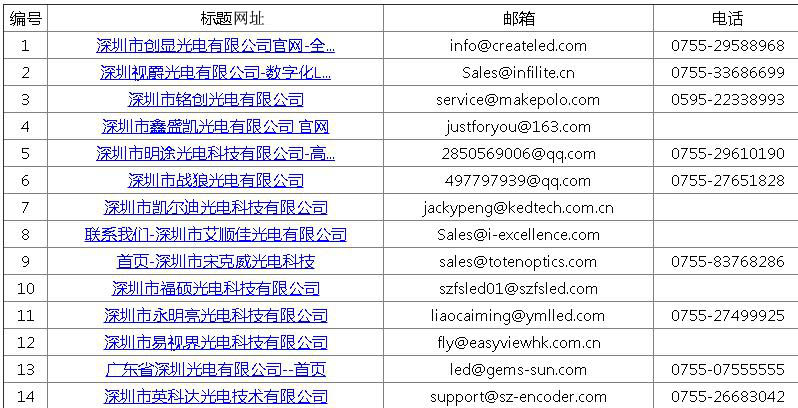 邮箱数据在线采集浏览器插件,百度google邮箱抓取工具